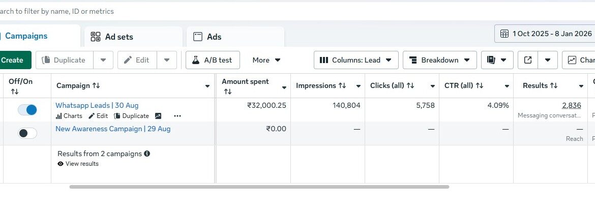 Digital Marketing Agency in India - oaks luaxry beauty salon image 3