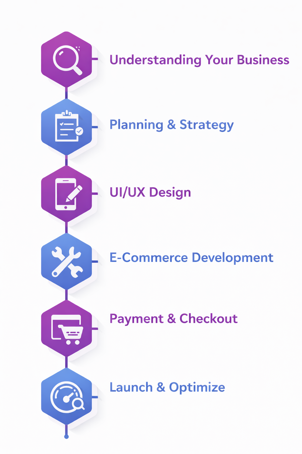 Process of website design