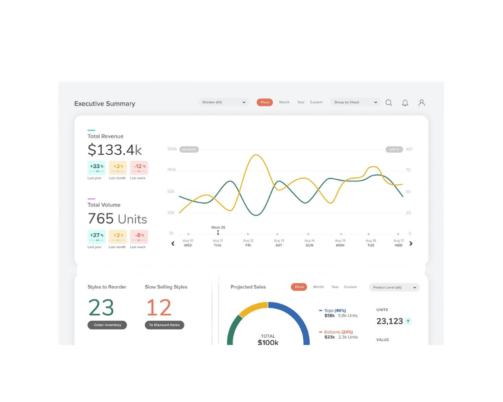 Store Management & Performance Analytics
