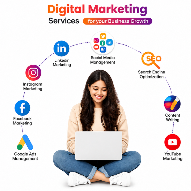digital marketing agency in Miyapur